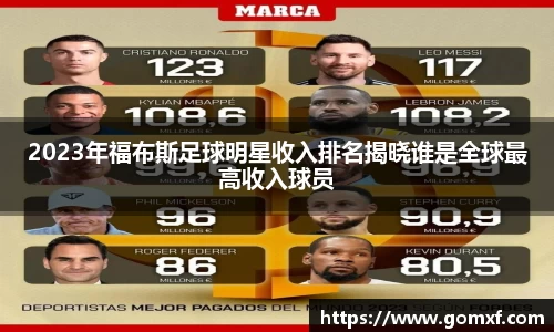 2023年福布斯足球明星收入排名揭晓谁是全球最高收入球员
